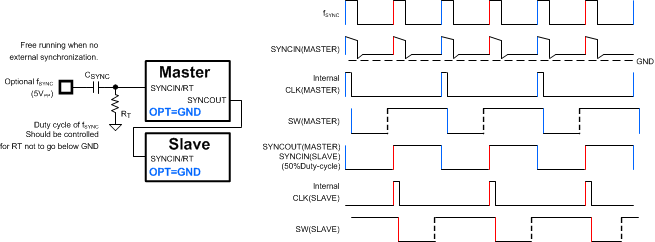 LM5122ZA Dual Phase Config Tim.gif